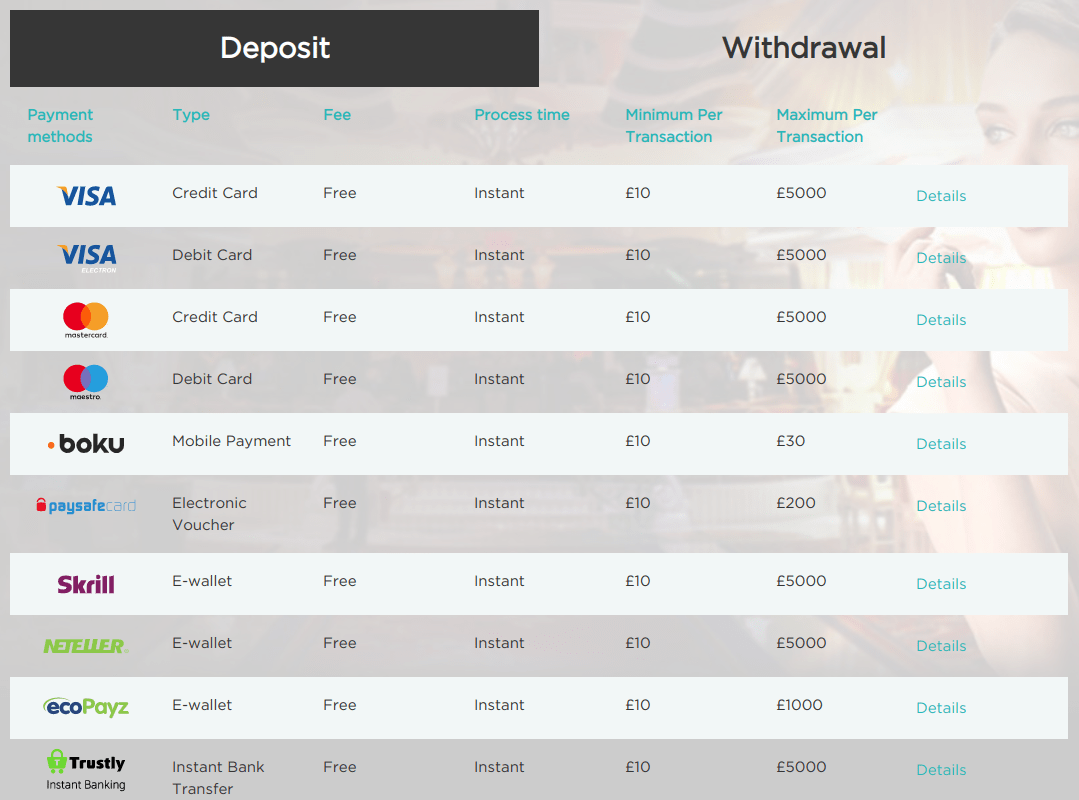 Casino Cruise payment methods