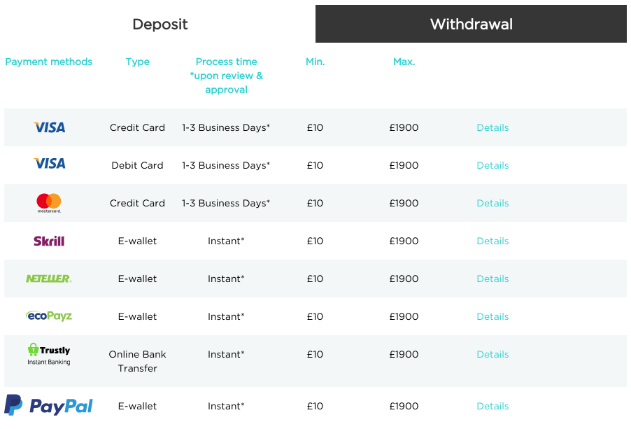 Spinit Casino Withdrawal Methods