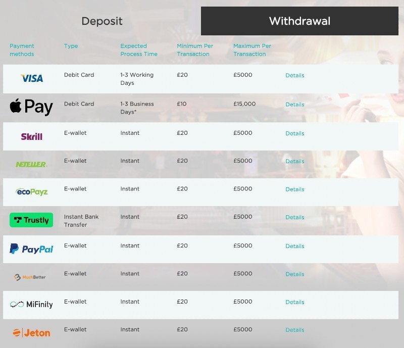 List and details of the withdrawal methods at Casino Cruise