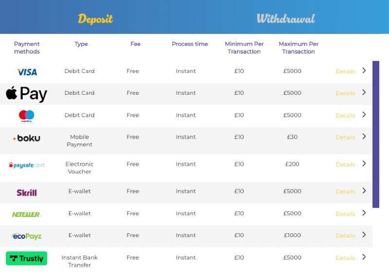 Screenshot of Casino Joy payment methods