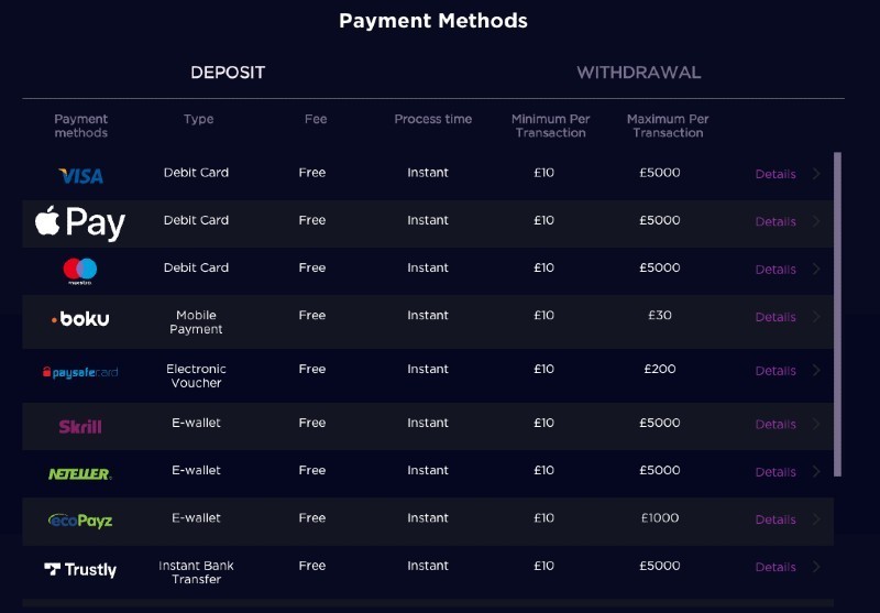 A selection of the payment methods offered at Genesis Casino