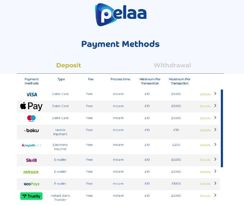 Pelaa payment methods 2022