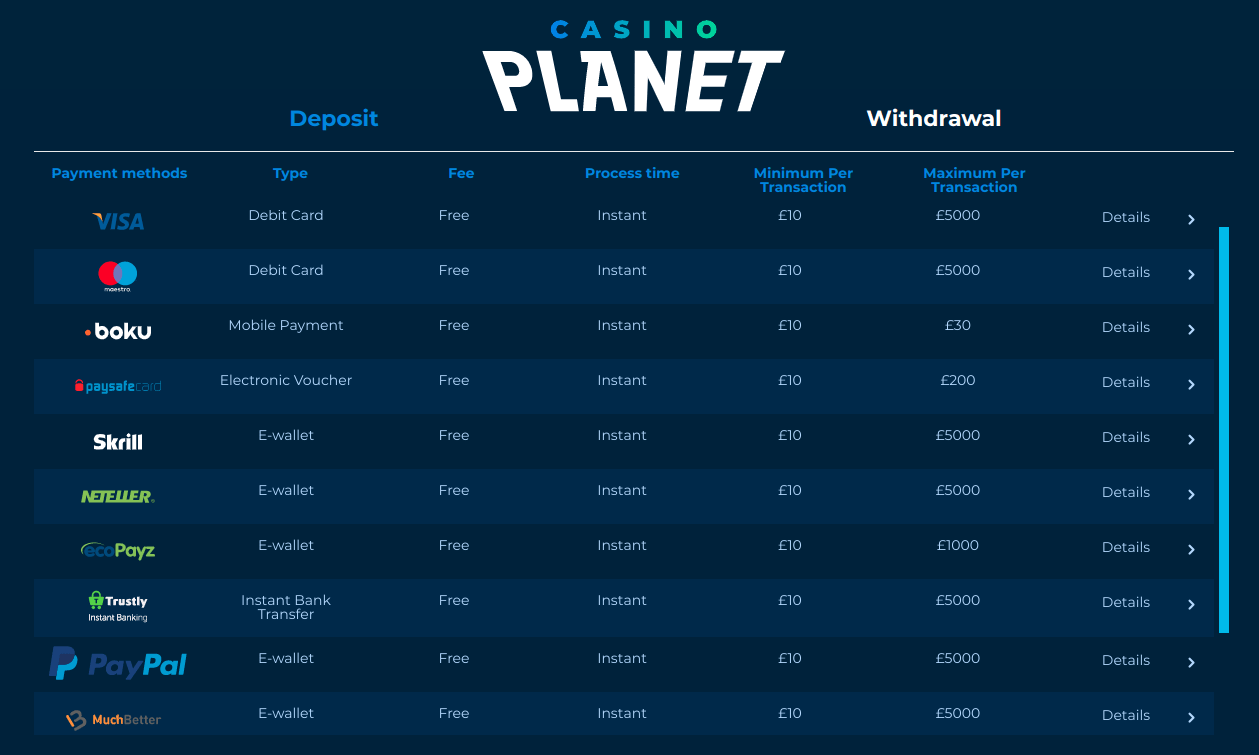 Casino Planet payment methods