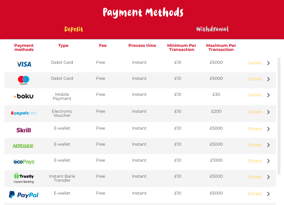 Casoola Casino payment methods