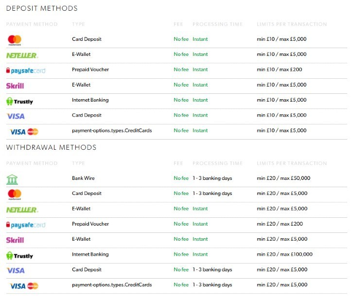 Rizk Payment Methods