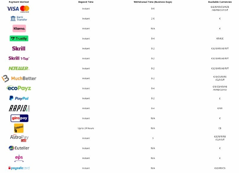 CasinoLuck payment methods